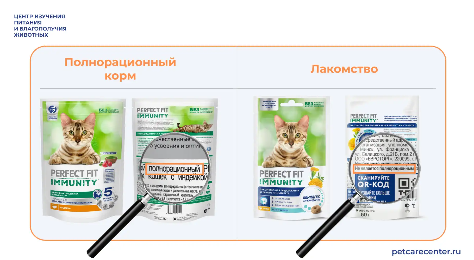 Упаковка полнорационного корма и лакомства