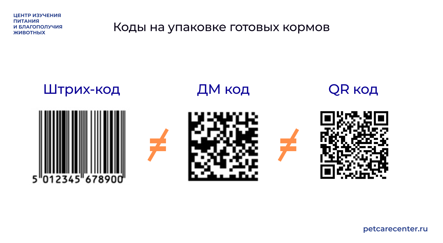 коды на упаковке готовых кормов