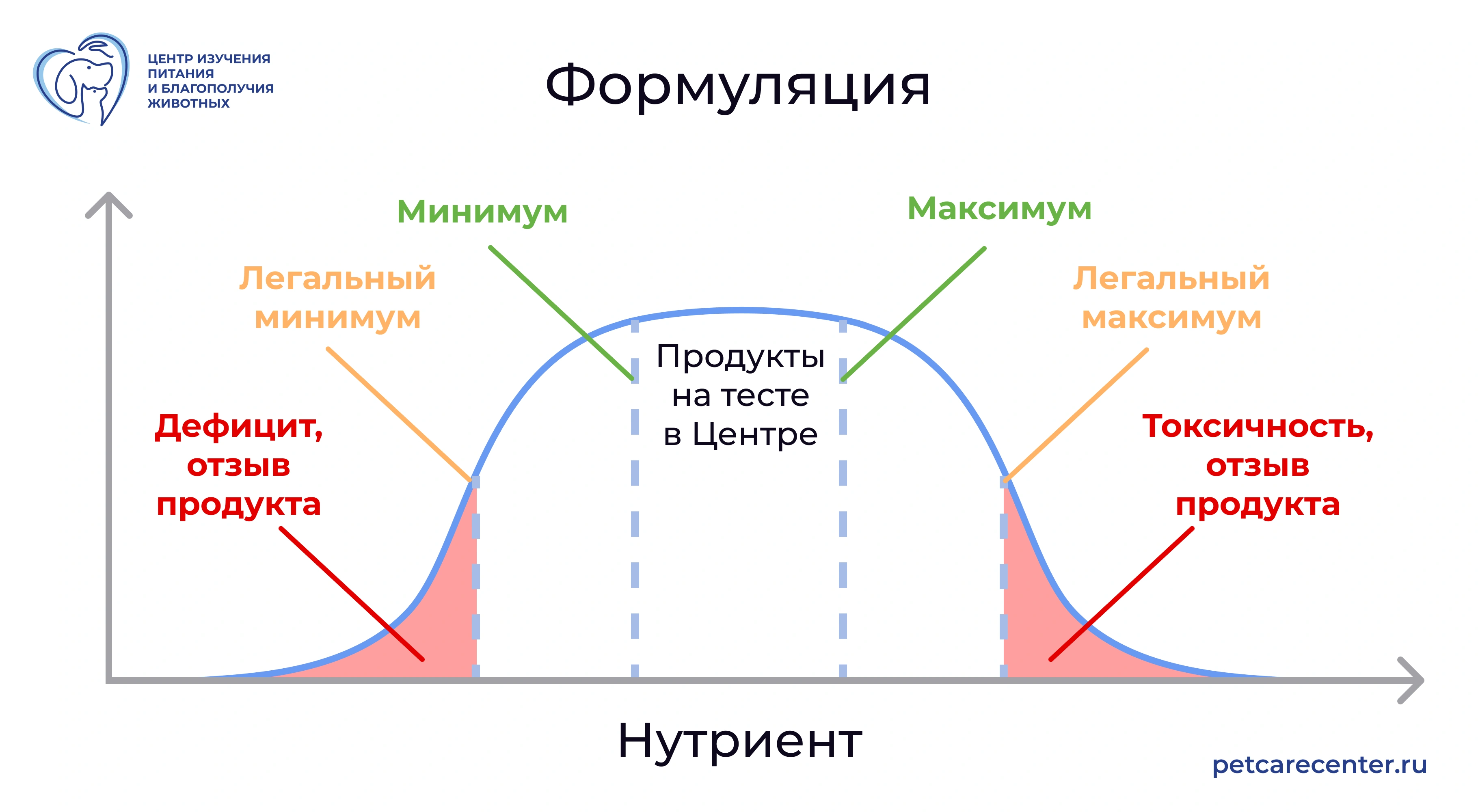 Формуляция